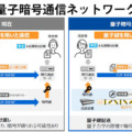 東芝が大規模な量子暗号通信ネットワーク向け「量子鍵の配送制御」と「配送高速化技術」を開発　量子暗号通信の現状と課題、発表内容を解説