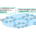 NTT、AI同士が議論する「AIコンステレーション」市民参加型WSを福岡県で開催　市民同士の議論にAI同士の議論が与える影響を検証