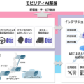 NTTとトヨタ自動車が「モビリティ×AI・通信」連携で合意　低遅延通信やモビリティAIを構築、交通事故ゼロ社会の実現に向けて