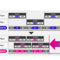 富士通がAI処理のGPU演算効率を高めるミドルウェア技術を開発　処理効率は最大で2.25倍向上　世界的なGPU不足に対応