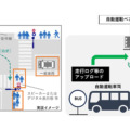 NECが茨城県日立市と石川県小松市でローカル5Gを使った自動運転レベル4を支援する通信システムを検証　各実証のポイント解説