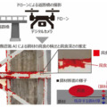 NTT ドローンと画像認識AIで道路橋の点検作業効率化・維持管理コストを縮減　腐食の深さを推定する実証実験開始