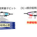 【世界初】ゼロ磁場で動作する新型超伝導磁束量子ビットの開発に成功　NICT・NTT・東北大学・名古屋大学