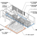 NTTファシリティーズがデータセンターの冷却システムの検証施設の構築へ　生成AI時代の「チラーレス液冷空調」などを検証