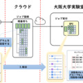 【世界初】大阪大学とセックが量子マルチプログラミング機能を開発　クラウドサービスで提供を開始　しくみと動作の流れを解説