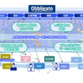 NECがPLMソフトウェア「Obbligato」に生成AI連携機能を搭載　来年4月より提供開始