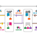 デンソーと三井倉庫ロジスティクスが幹線中継輸送サービス「SLOC」を活用した混載輸送の長期実証実験を開始