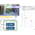 ドコモら 6Gに向けてAIの活用の無線通信の実証実験　屋内静止/移動環境でスループット最大18%向上 34.8GHz帯で