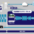 ソフトバンクが自動運転向け「交通理解マルチモーダルAI」を開発　低遅延なエッジAIサーバーで動作