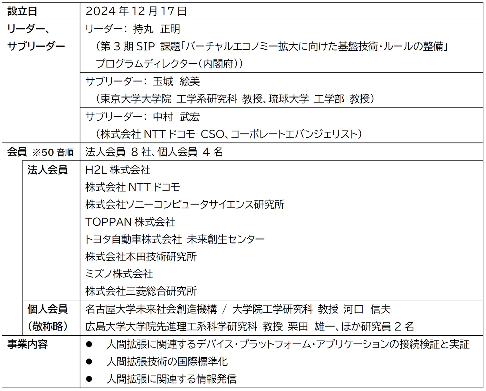 https://robotstart.info/2024/01/19/docomo-oh24-feeltech.html