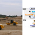 鹿島、自動化施工システムを造成工事へ本格適用　振動ローラの自動運転と複数台の連携など「現場の工場化」を推進