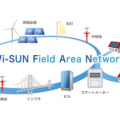 鹿島など3社が到達範囲の広い電波規格 「Wi-SUN FAN」によるロボット遠隔誘導の実証実験に成功　羽田イノベーションシティにて