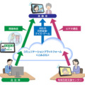 NTTと和泊町が「高齢者見守り支援」で協定締結　離島の高齢者見守りを「Echo Show８」と「Alexa」で支援