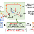 【世界初】光量子計算プラットフォームに量子性の強い光パルスを導入　スパコンを超える光量子コンピュータへ突破口