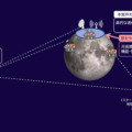 京セラ、月と地球を結ぶ通信システムの開発と実証にKDDIとともに参画　JAXAの宇宙戦略基金事業