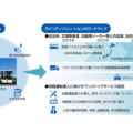 JR東日本･アイサン･A-Drive、地域公共交通向け自動運転やMaaS、交通系ICカード等、新たなモビリティ展開で協業