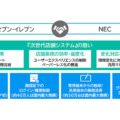 21,000店の業務改革へ　NECがセブン‐イレブンに提供する顔認証と国内初の次世代フルクラウド店舗システムとは