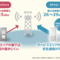 【国内初】ソフトバンク、送信を高出力化する「HPUE」をスマホにも導入　ソニー「Xperia」が対応　最大送信2～4倍の高出力技術