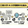 千葉工大、国内初となる「AI大学講師」を正式導入　ブロックチェーン活用、個別最適化教育を実践　AI大学講師と学長のコメント発表