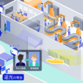 NECの顔認証技術とソニーSSの最先端AIカメラを融合した入退管理ソリューションを販売開始　両社の強み活かして市場拡大へ