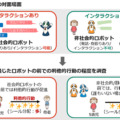 NTT、社会的ロボットが5歳児の利他的行動に影響を与えることを発見、実験心理学的手法で実証　幼児教育と学習AIコンパニオンロボット