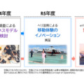 三菱地所、空飛ぶクルマ実証に参画　東京での実装と事業化に向けて兼松やSkyDriveと連携
