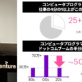 「プログラミング業務が4分の1消滅」 アクセンチュアが語るAIエージェントの衝撃と“マルチエージェント時代”の幕開け