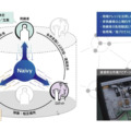 日立グループ　現場作業の効率化と心理的負担を軽減する次世代AIエージェントを開発　非熟練者やロボットに情報提供、遂行能力が約3割向上