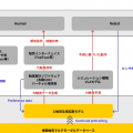 人間とロボットが相互に触覚データを収集･活用する「Hapto AI構想」を公開　東京大学発スタートアップのcommissure