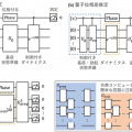日本チームが量子計算で快挙、量子位相差推定による高精度計算技術を開発　ソフトバンク、三菱、慶應大、JSR