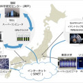 ソフトバンク×理研 量子コンピュータとAI計算基盤の相互接続を10月より開始