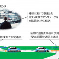NTTとドコモビジネス、自動運転バスレベル4の通信が"途切れない"新技術　IOWNでマルチパス通信制御など活用