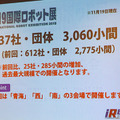 2019国際ロボット展 12/18より開催へ!概要と見どころを解説 NEDOは11体のロボットを動体展示し、都産技研は最新26体を展示